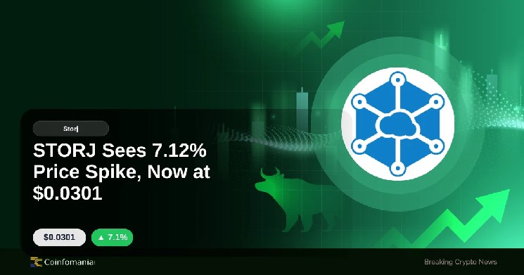 STORJ شاهد افزایش 7.12 درصدی قیمت است که اکنون در 0.0301 دلار است