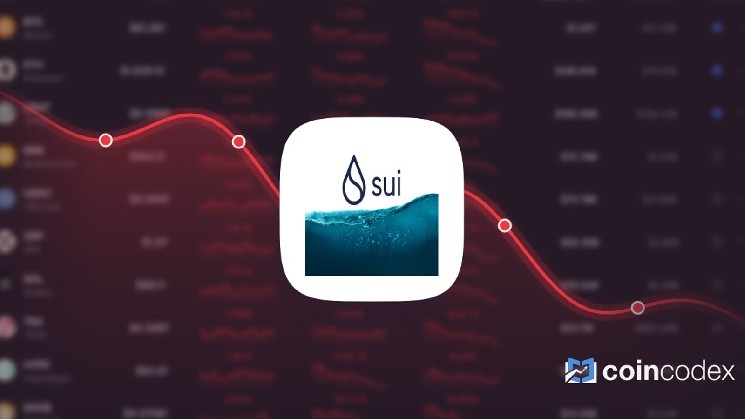 پیشبینی میشود که Sui Crypto تا 07 سپتامبر 2026 به 0.567210 دلار کاهش یابد.