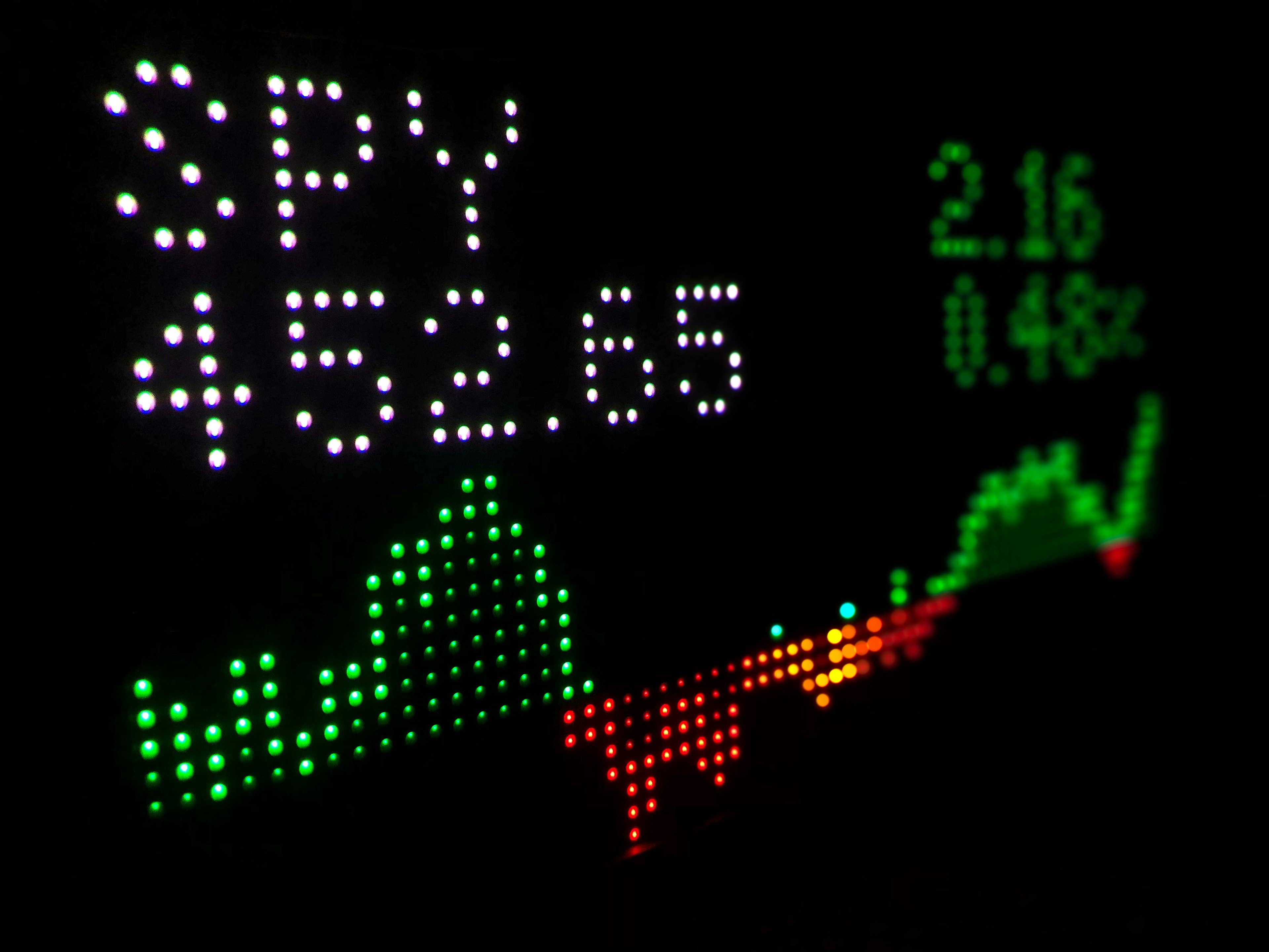 سرمایه گذاران S&P 500 ممکن است بیش از آنچه فکر می کنند در معرض تجارت هوش مصنوعی باشند