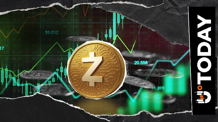 Zcash با 424٪ عدم تعادل انحلال در میان فشار کوتاه مواجه می شود
