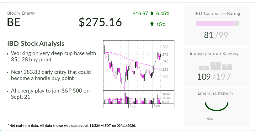 سهام روز: AI Energy Play Bloom Energy به امتیاز خرید نزدیک می شود، ورود S&P 500