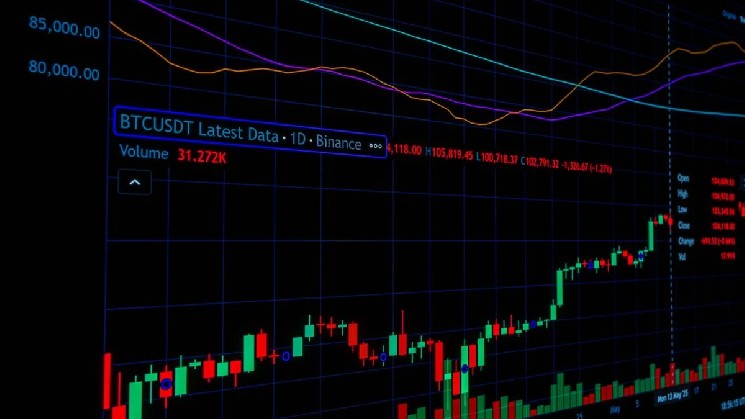 bStocks بایننس 78 استقرار زنجیره دارایی جدید را اضافه می کند