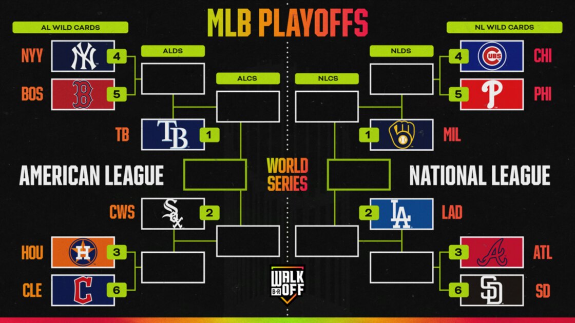 Aaron Judge، Yankees Clinch 2026 MLB Playoff Berth، تصویر براکت و جدول رده بندی به روز شده
