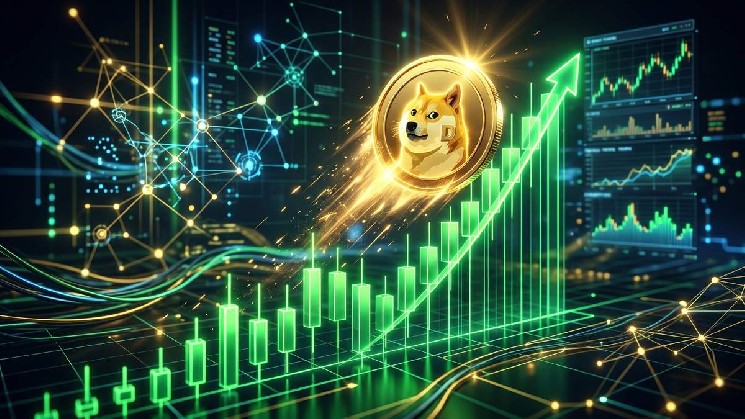 دوج کوین بیش از 14 درصد با افزایش شتاب رالی کریپتو جهش می کند