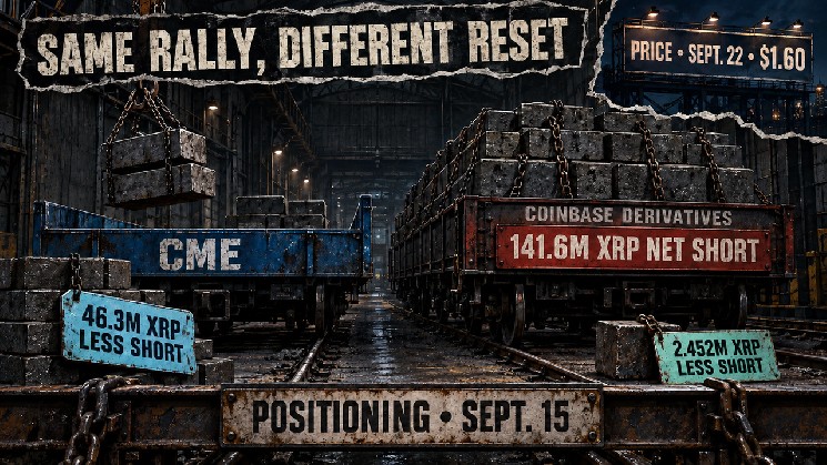 حجم XRP به 7.4 میلیارد دلار منفجر شد و فشار کوتاه CME بزرگ مقصر است
