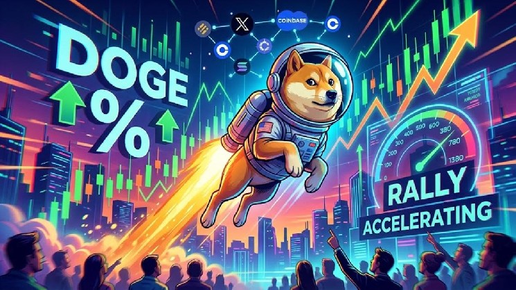 رالی DOGE با رسیدن قیمت به بالاترین سطح در ماهها شتاب میگیرد