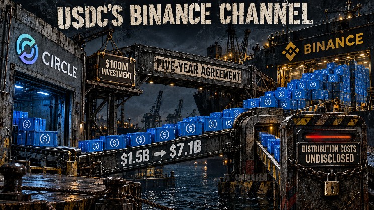 Circle میلیون ها دلار برای توزیع Binance می پردازد در حالی که حاشیه های آن فرو می ریزد