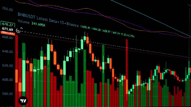 Route2FI تأثیر کاهشی Binance را بازتاب می دهد