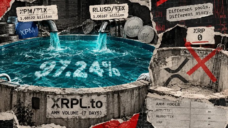 دو استخر مبهم حجم 2.8B XRPL را تامین می کنند، اما تنها 185 معامله باعث آن شد.