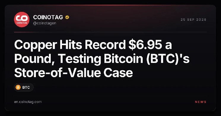 مس به رکورد 6.95 دلار در هر پوند رسید، تست ذخیره ارزش بیت کوین (BTC)
